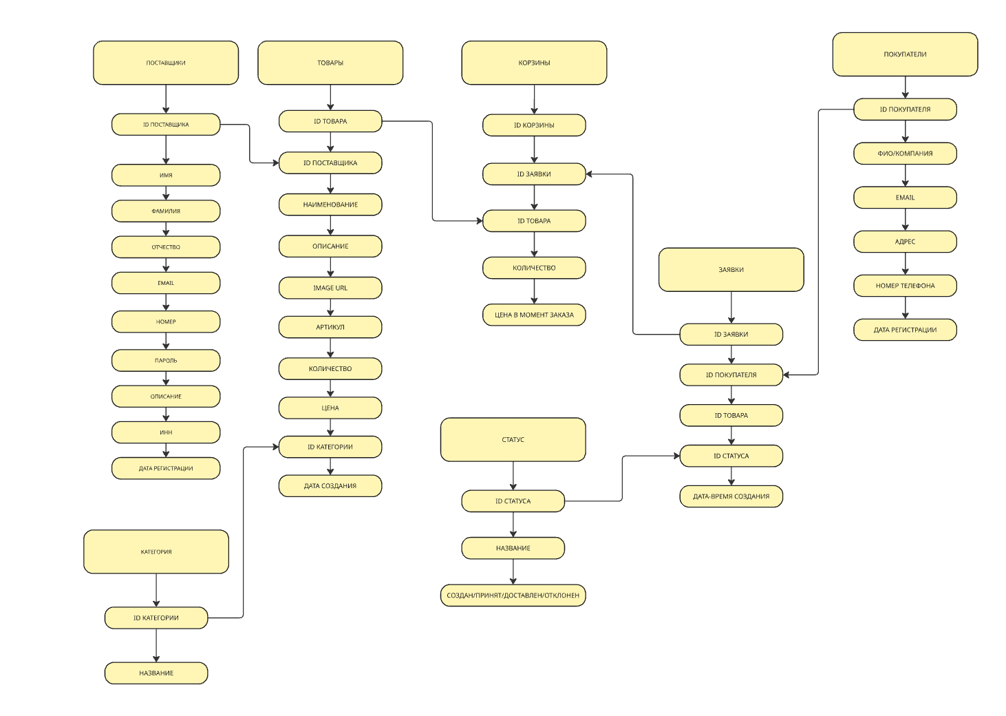 logistics-bot-framework